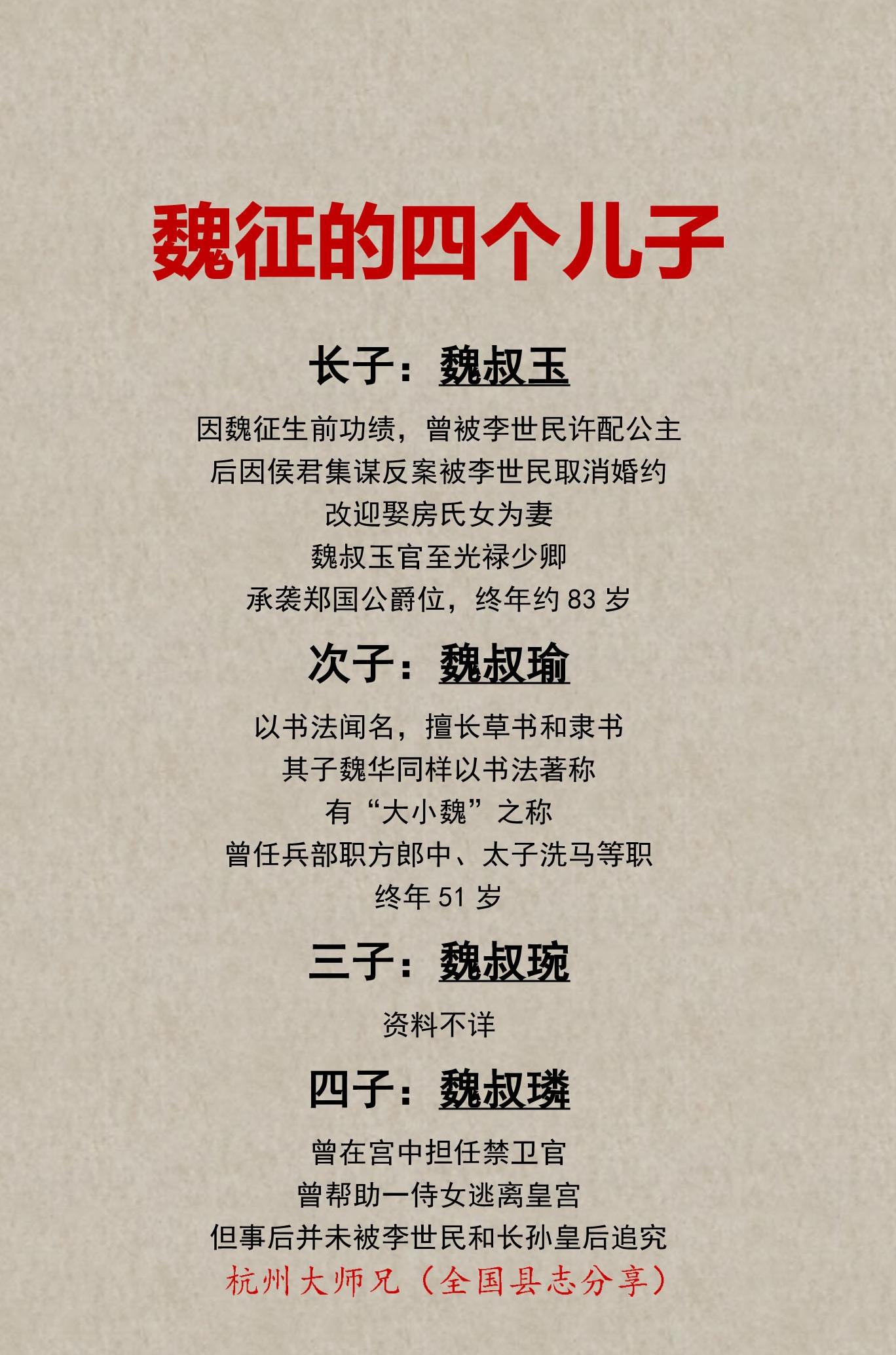 一图了解魏征的四个儿子