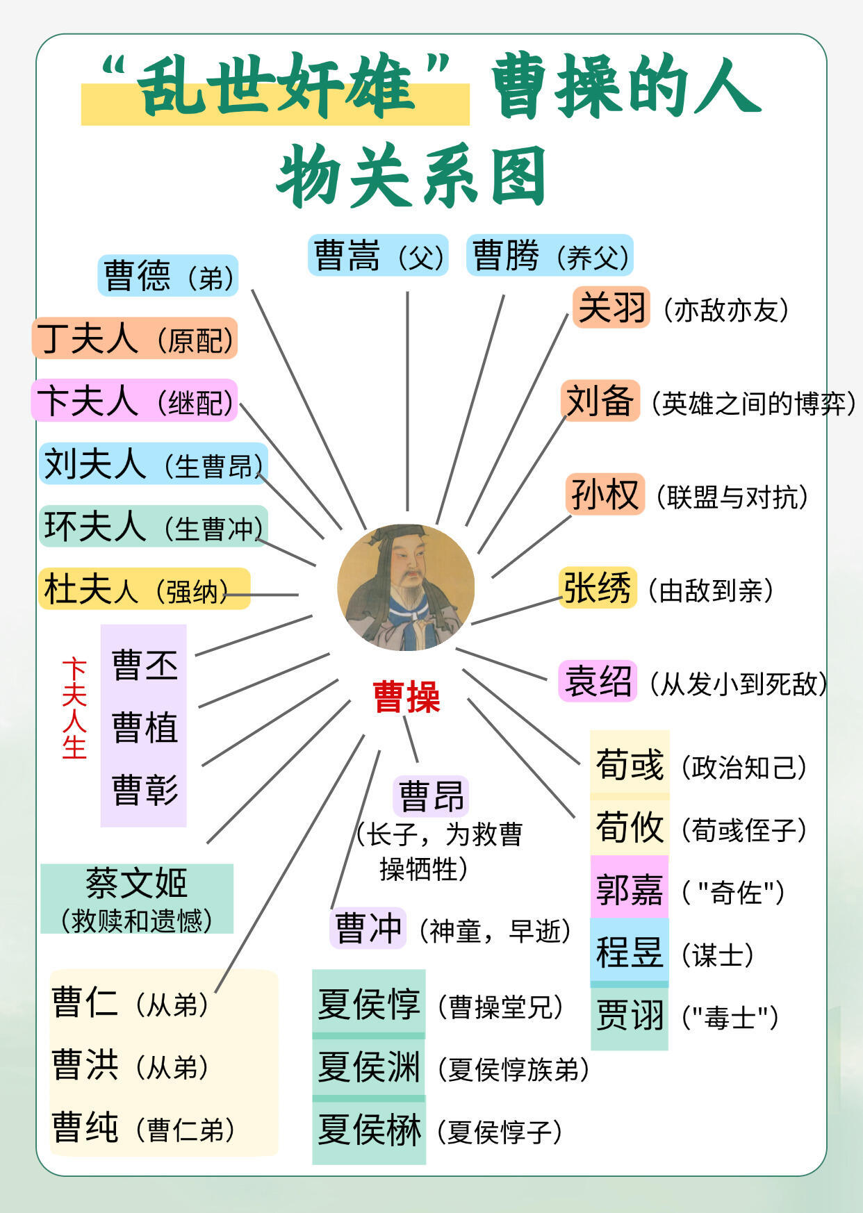 “乱世奸雄”曹操的人物关系图及爱恨情仇