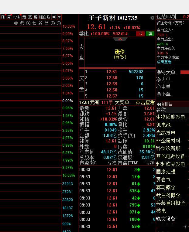 说一个本周最悲伤的故事我完美预判了核聚变可能会被炒也完美预判新龙头也很顺利的低吸