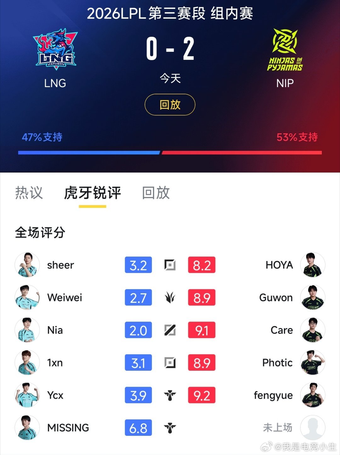看了今天LNG的比赛，和WBG堪称涅槃组的卧龙凤雏！本来涅槃组比赛就少，只有六场