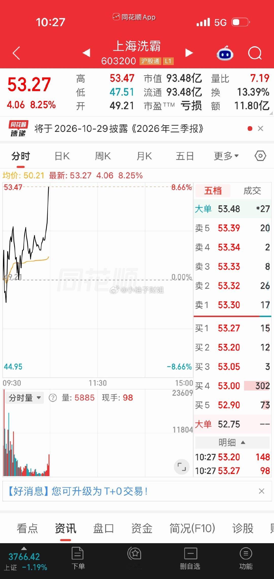 怎么事？盯着我？​​​