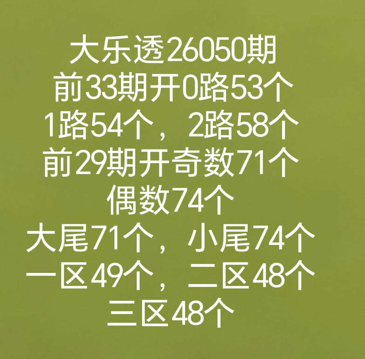 转发网友开机号试机号转发历史同期开奖数据走势图双色球和七乐彩开奖数据有号开出