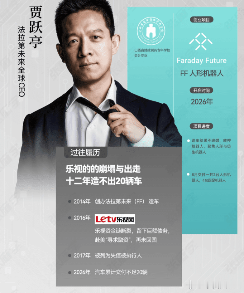比孙割更会割的男人，转战机器人圈了要说中国“割韭菜”的祖师爷是谁，贾跃亭比B圈“孙割”更权威曾也是乐