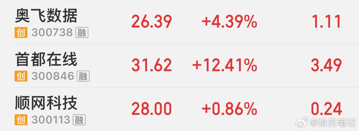 不是说看业绩吗？这让人怎么选呢