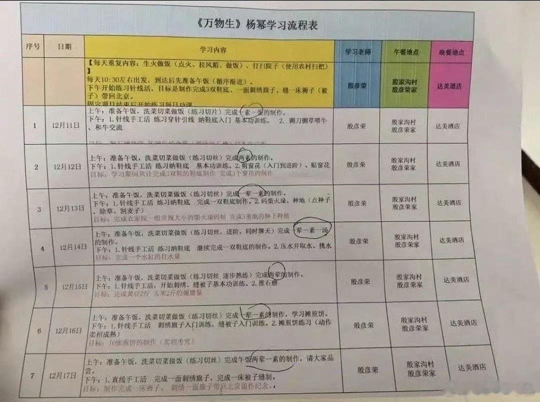 杨幂进组生万物前的学习流程，每天学习摊煎饼、纳鞋底、劈柴、割麦子，还要学习和牛交