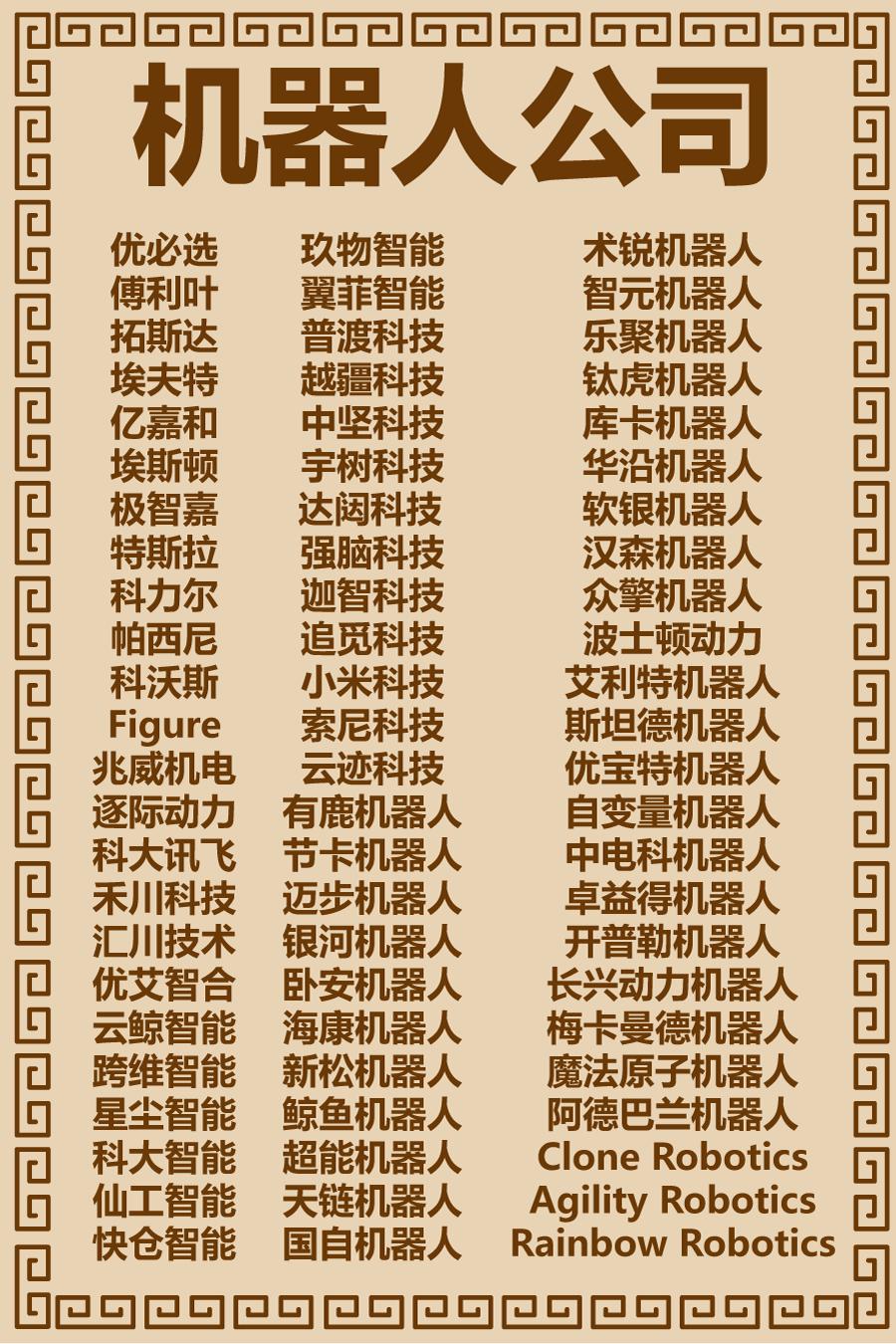 70家机器人公司合集