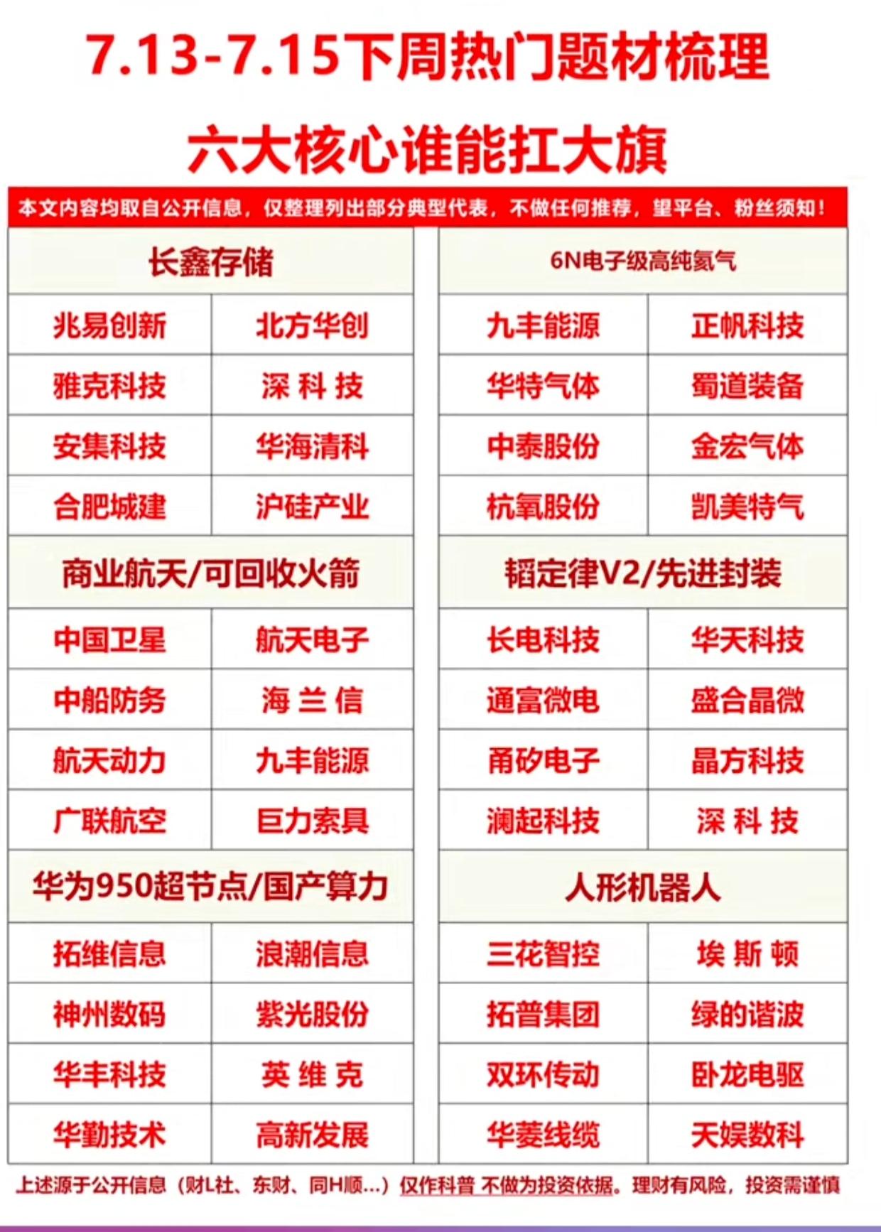 提前锁定本周主线！梳理6大核心题材，潜力龙头个股全部整理完成本周重点题材给大
