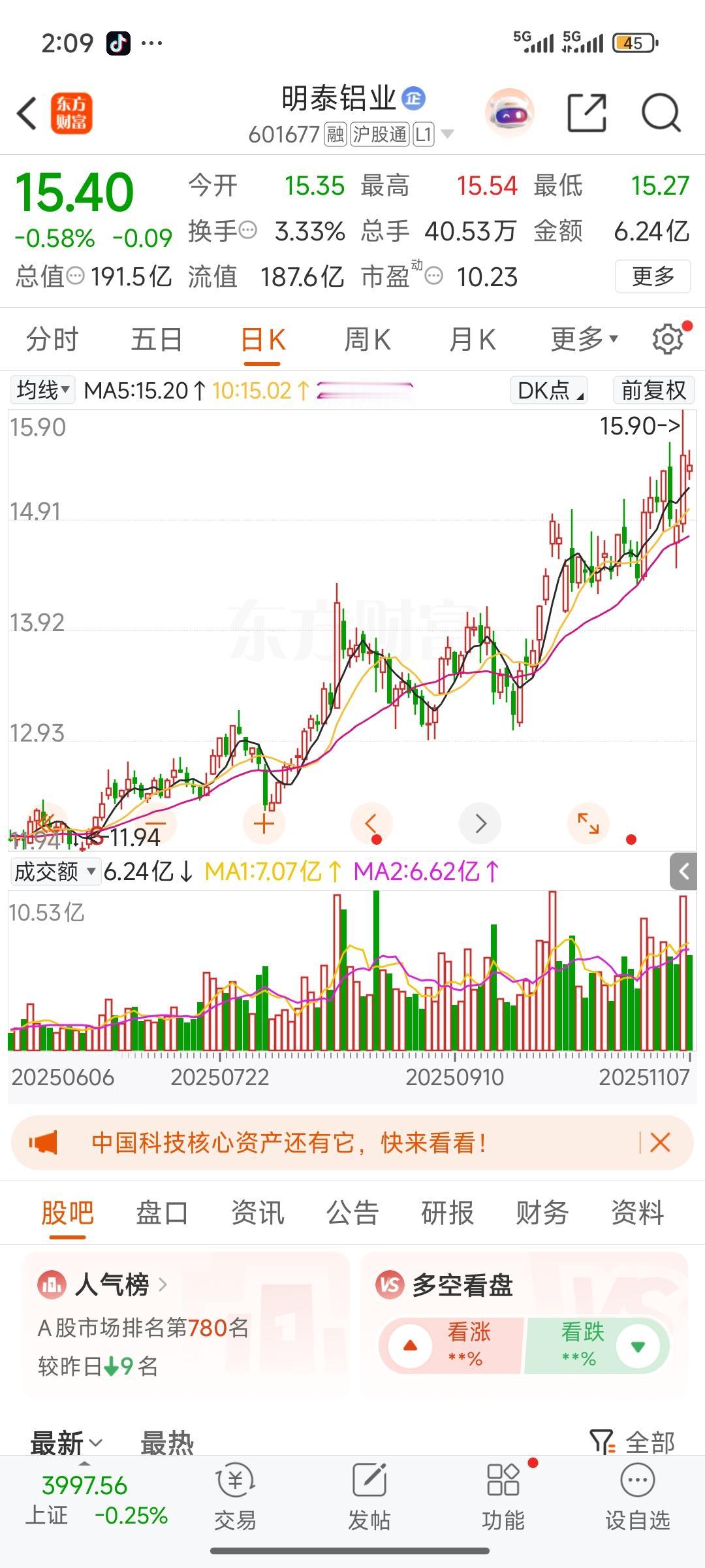 周末复盘发现啊，铝业股，很多的铝业股都在走上升通道，同时也注意到上周四啊铝业股集