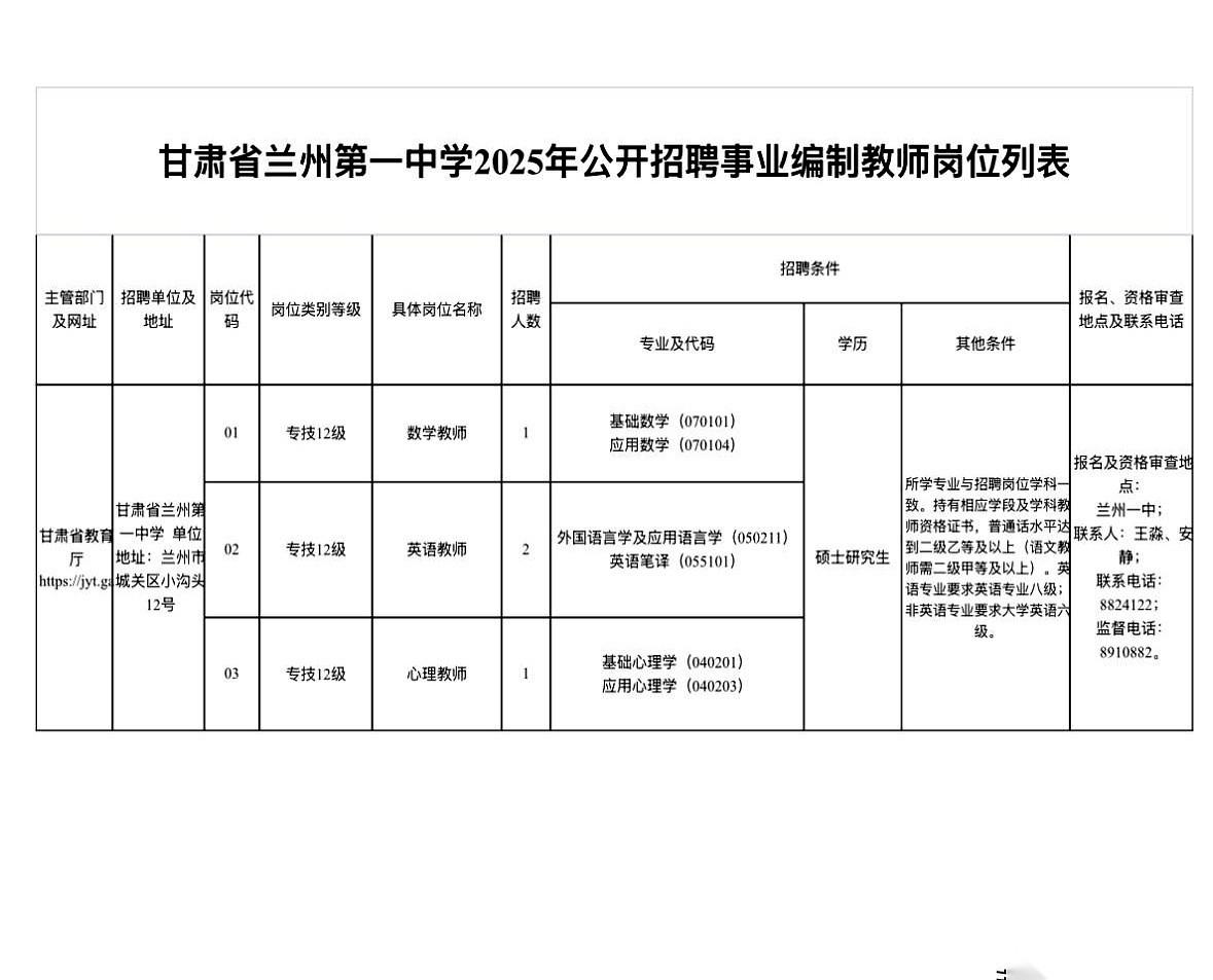 就4个名额。兰州一中，事业编。我看到的时候，心都咯噔了一下。已经能想象到，