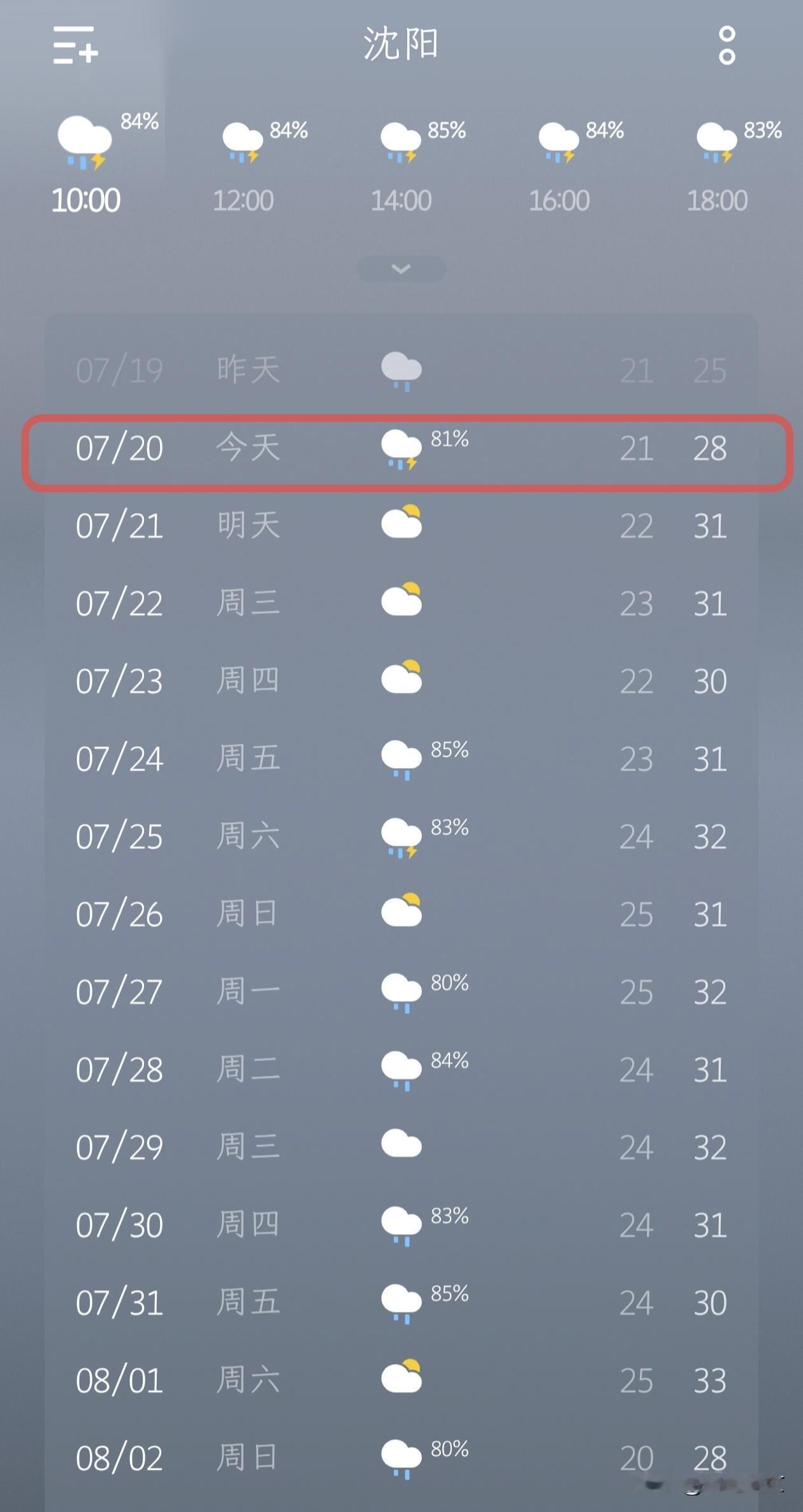 沈阳今天还有雨…今天是7月20号，沈阳有雷阵雨，降雨概率81%，最低气温21
