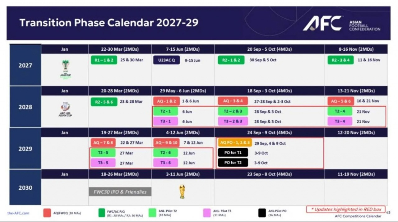 亚国联2028年6月拟开启试运营! 世预赛早早出局的2&3级球队参赛