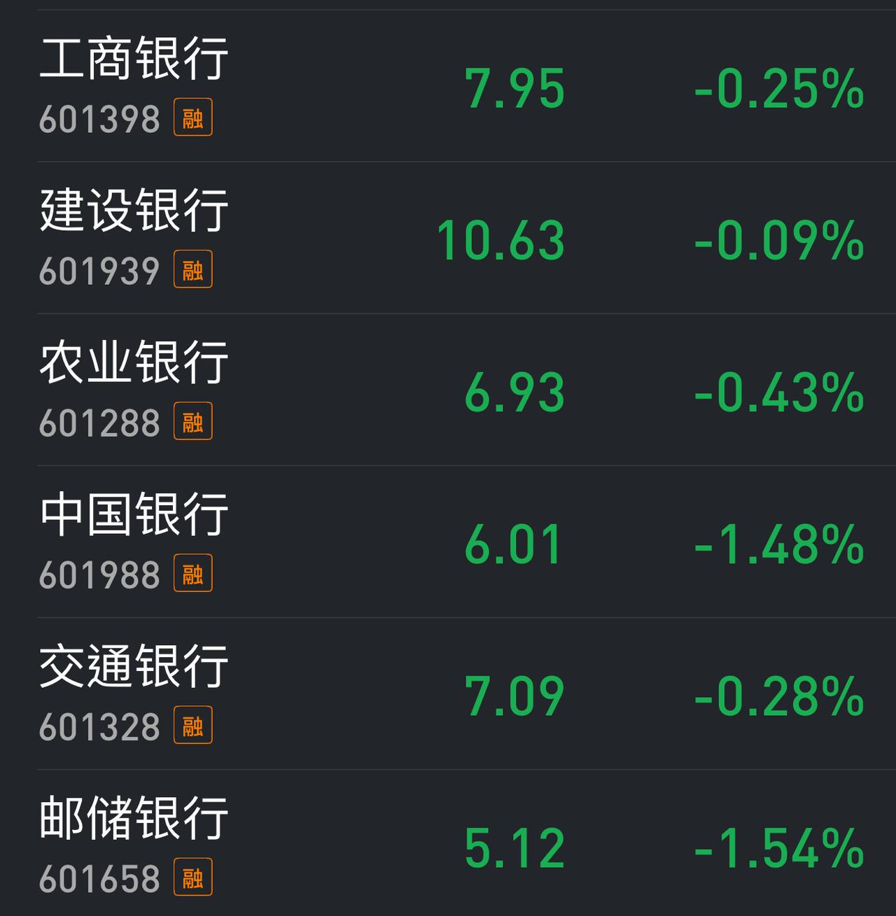 六大行太难了。连续硬拉了五天，昨天刚换口气，晚上美股又大跌。这就是根本不让歇的节