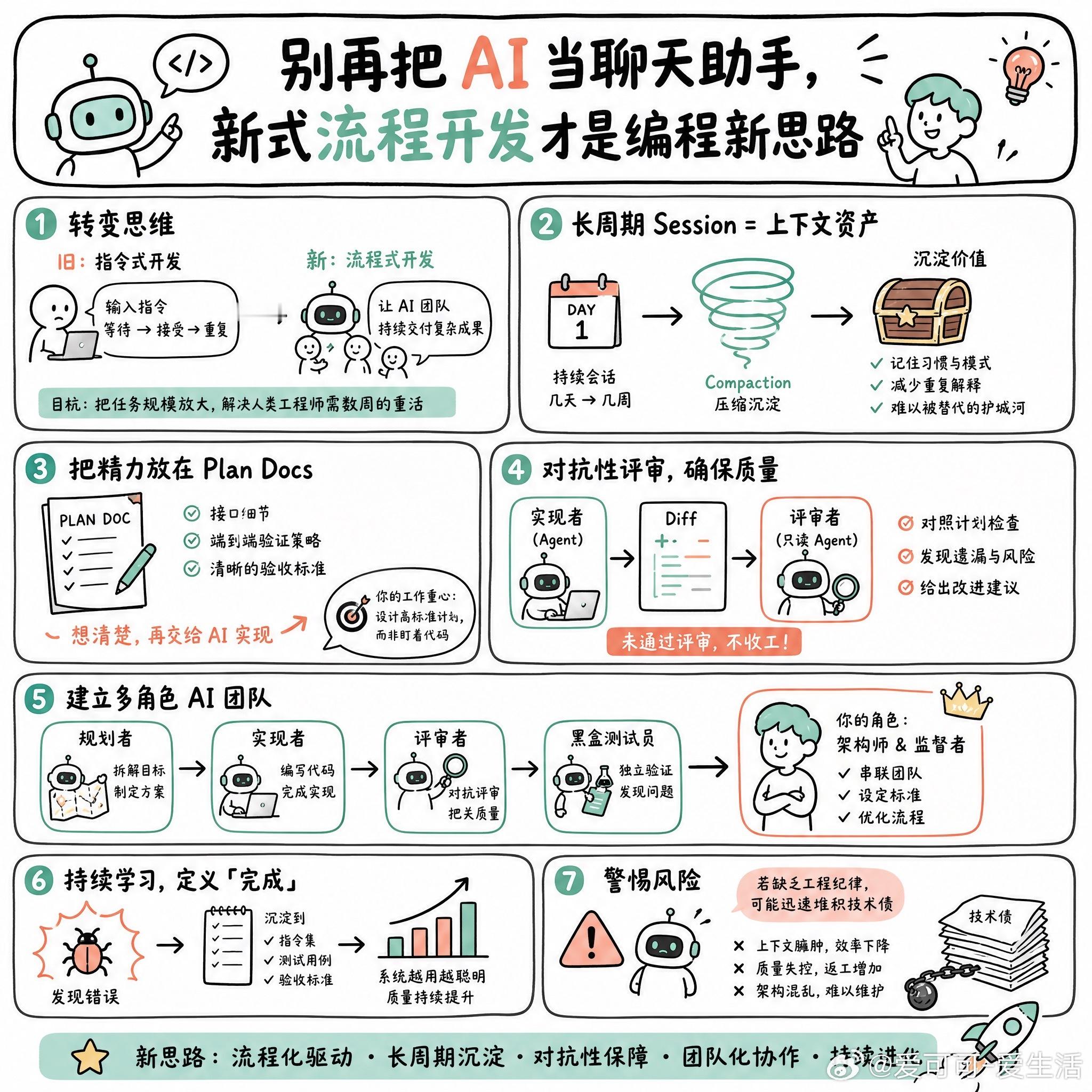 【别再把AI当聊天助手，新式流程开发才是编程新思路】快速阅读：与其把AI当成