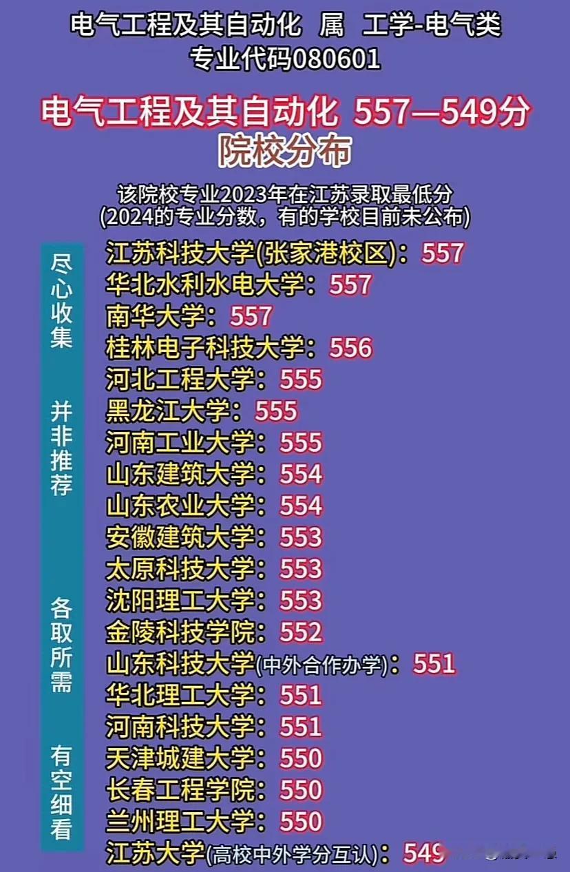 电气工程及其自动化院校分布电气通信工程机电与制造类电气考研资料30个工科