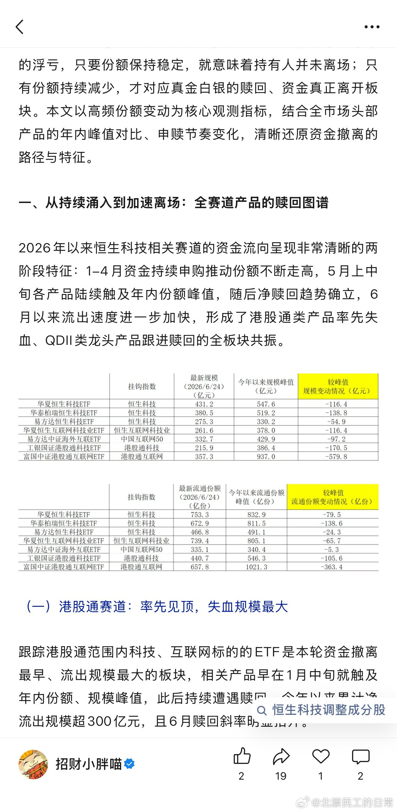 恒科已经是大逃杀了？几个头部ETF规模腰斩了，之前越跌越买，现在越跌越卖，看来筹