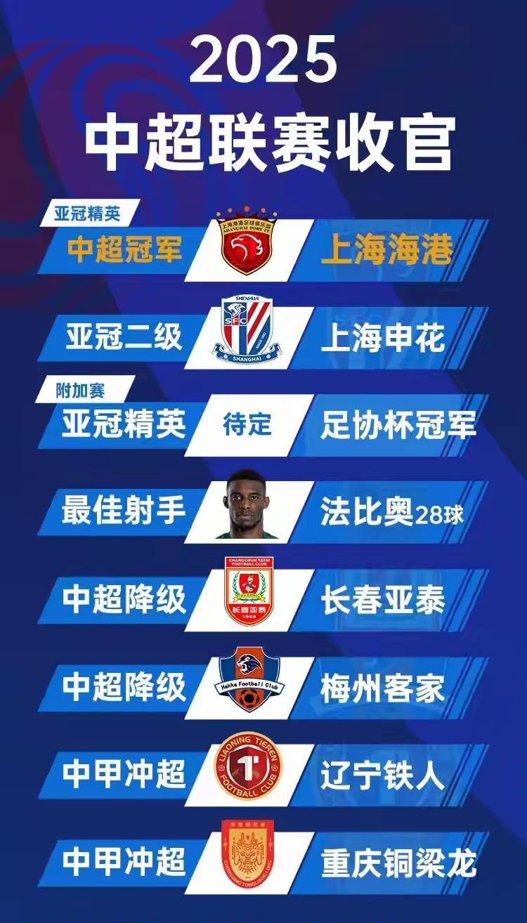 其实。看到这样的标注，真的很让人笑掉大牙。就如今中超联赛这水平，如果把上海申花的