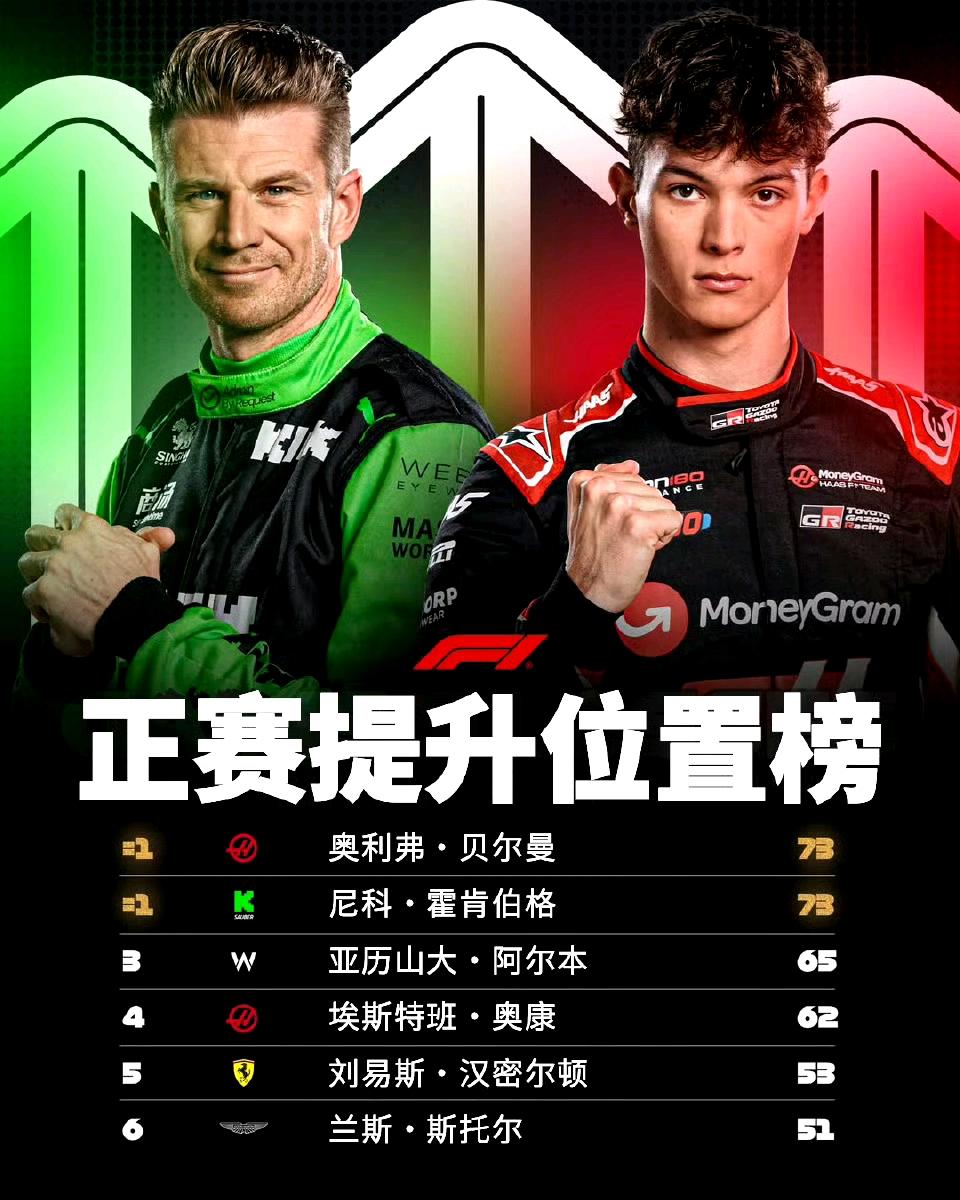 汉密尔顿连续两个赛季出现在“正赛提升位置榜”上，不得不要考虑一下其中的原因……