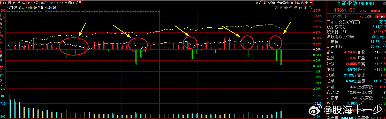 这么明显的玩法谁看不出来，这是要干吗？