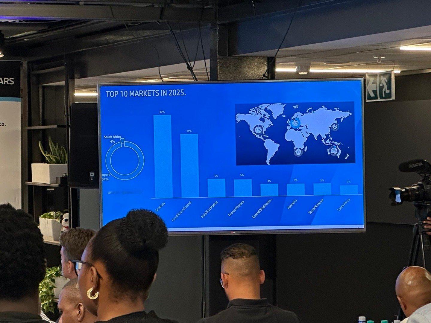 宝马南非Rosslyn工厂去年产量冲到7.9万多辆。不光是创了50多