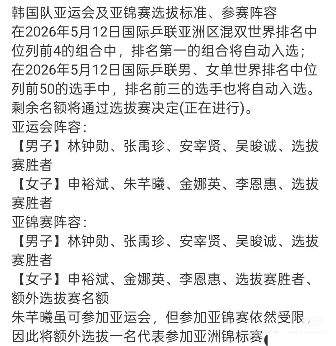 爱知.名古屋亚运会韩国队参赛名单出炉男子：林钟勋，张禹珍，安宰贤吴俊诚女