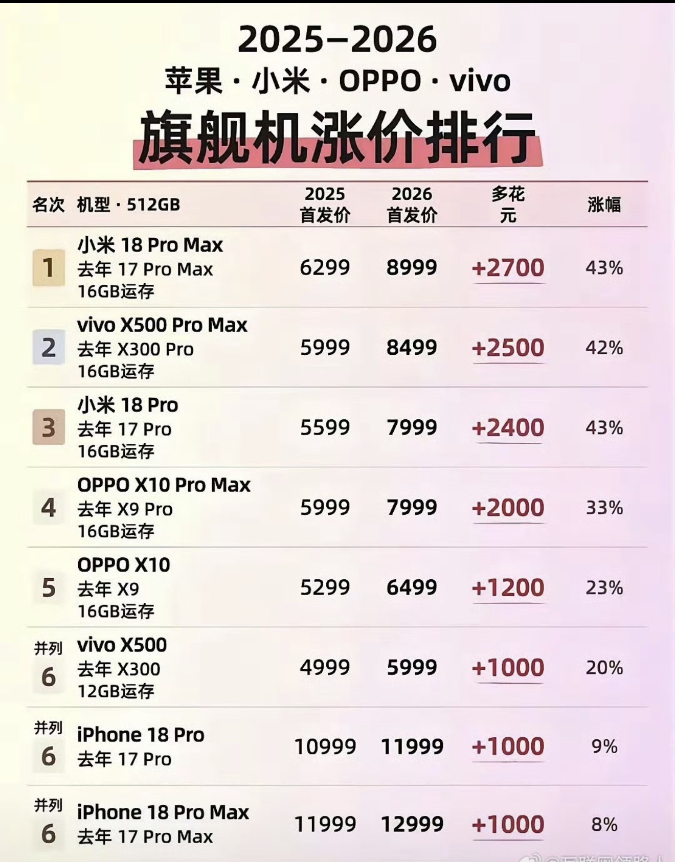 小米摊牌了啊，手机已经算不上我的主营业务。​​​小米不要了