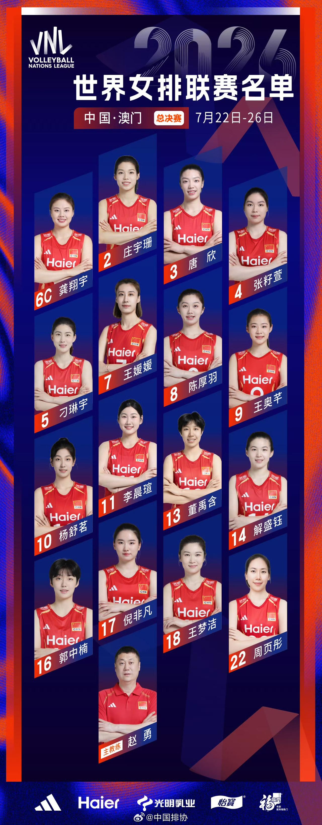 中国排协公布世联赛总决赛中国女排大名单中国女排以此前三站都有报名的过的原班人