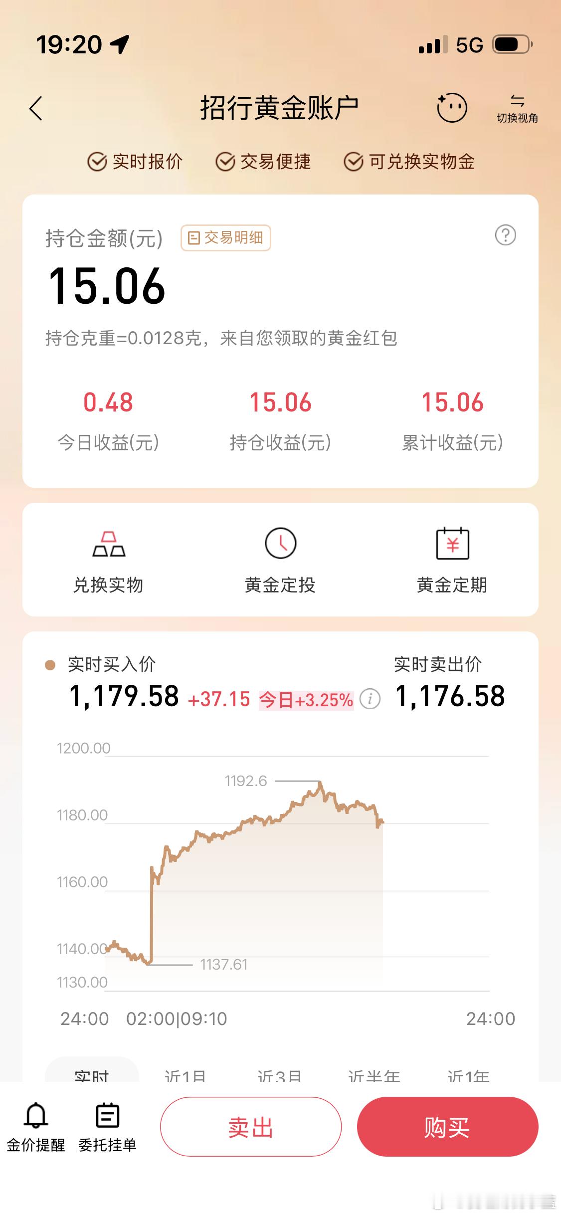 白嫖的黄金都涨到10多块了。要不是白嫖的真就拿不住了啊。