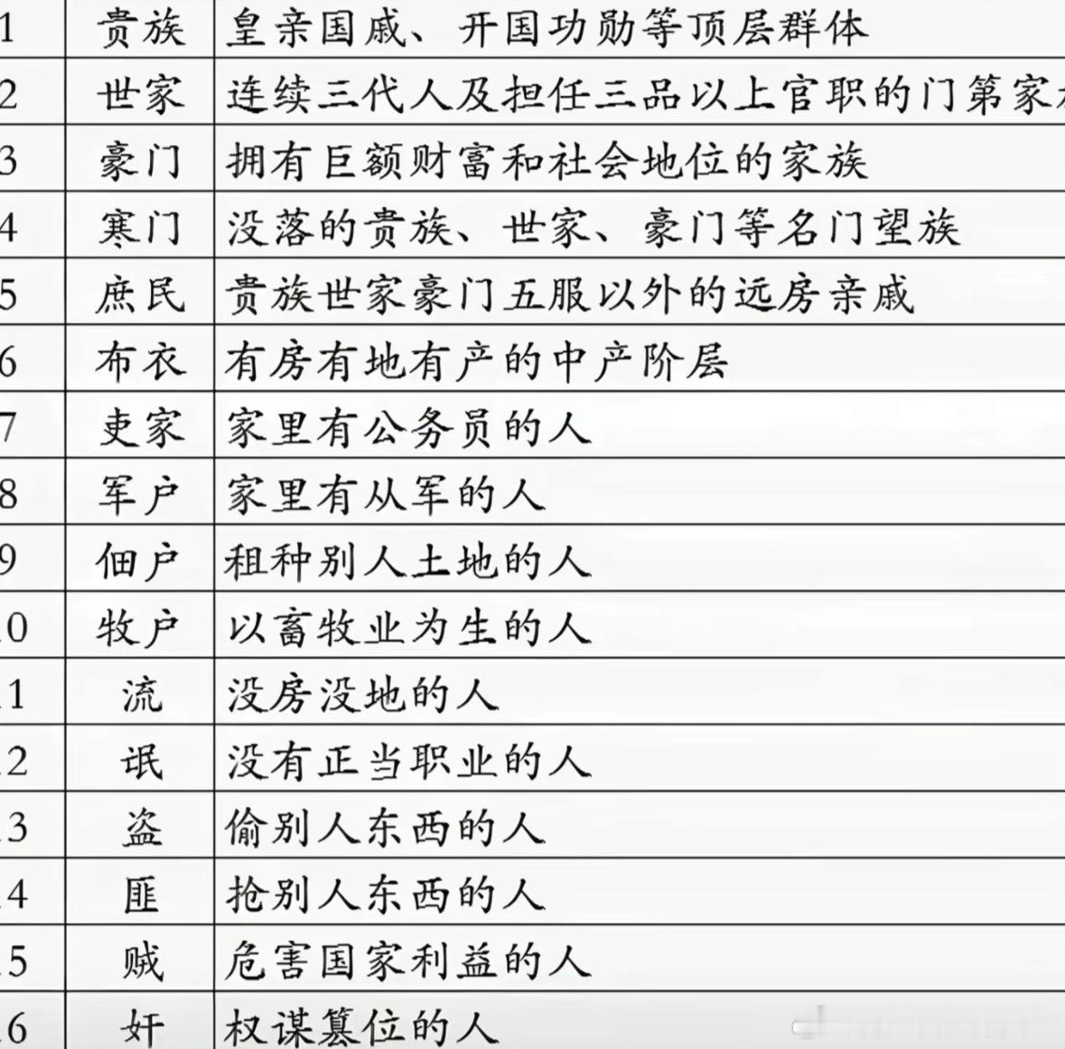 原来我连寒门都算不上​​​