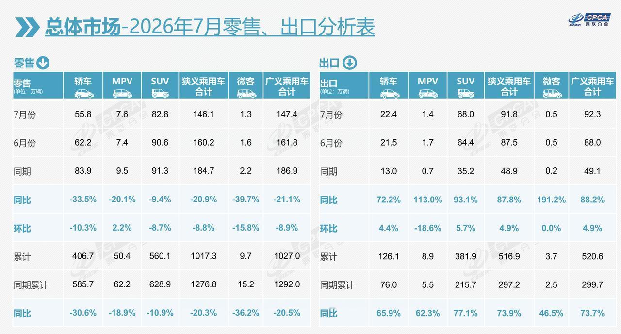 不降价活得更好？30万级车市生存法则变了车市的压力，依然没有明显缓解。虽然新