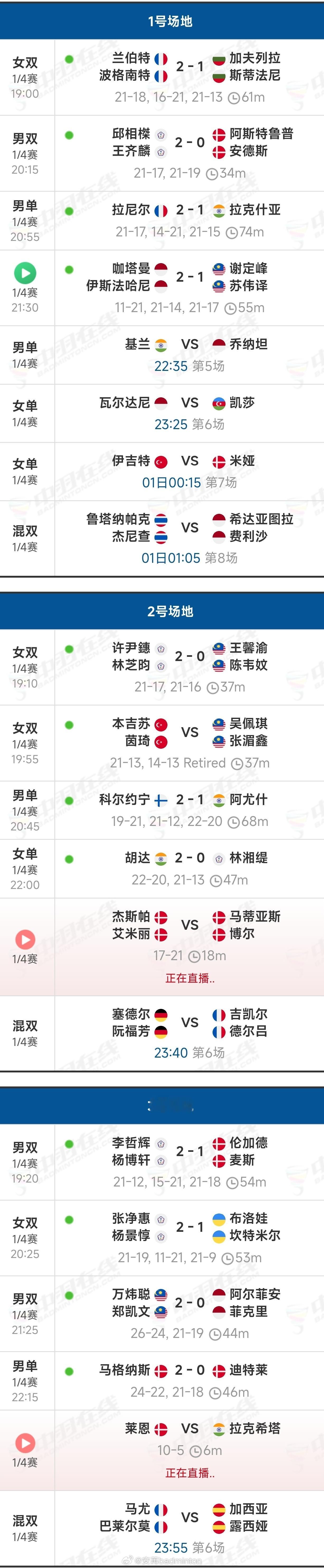 2025年海露羽毛球公开赛【实时】比分如下图男双一号种子也出局了谢定峰/苏伟译?