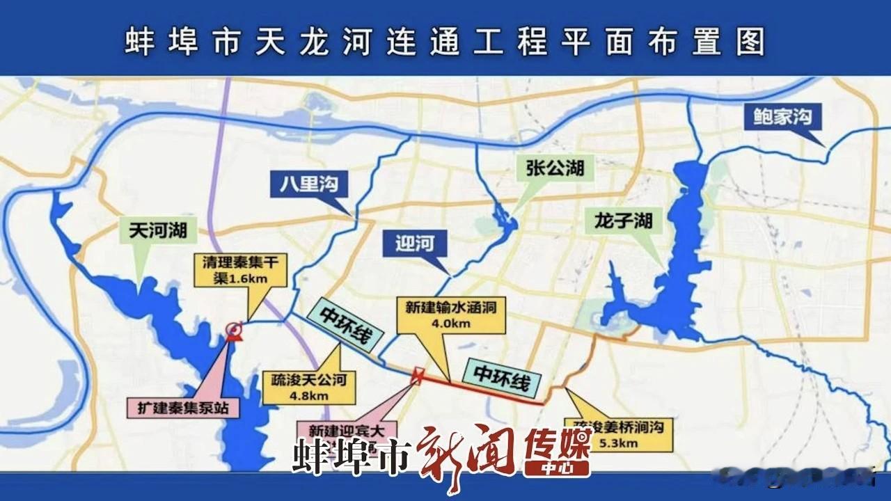 最近看到蚌埠当地媒体报道，蚌埠天河湖与龙子湖连通工程完工，终于实现让龙子湖的水活