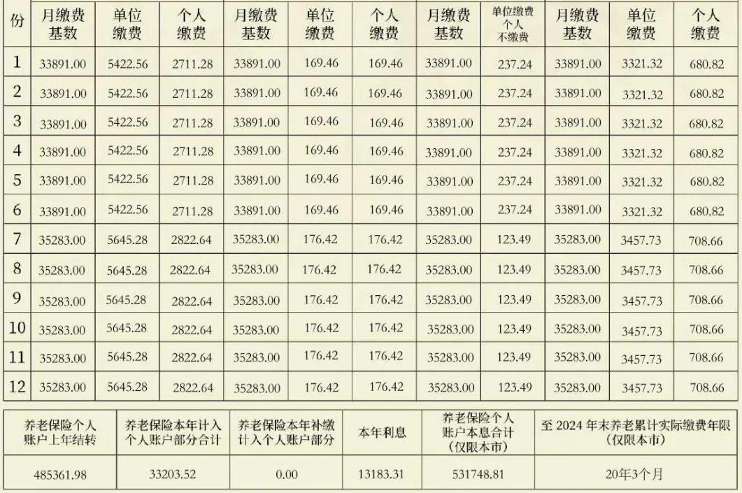 47岁，20年，53万，而且还没算2025年的，不然可能就是57万了。我敢说，这