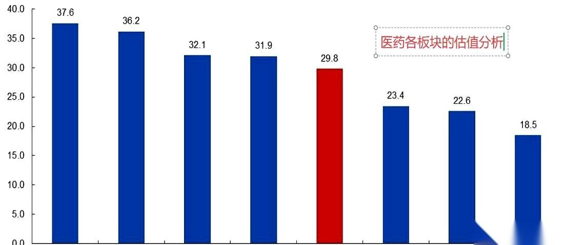 躺了快四年了，真的。每次打开账户看医药那块，心情都跟上坟一样。4月份好不容易