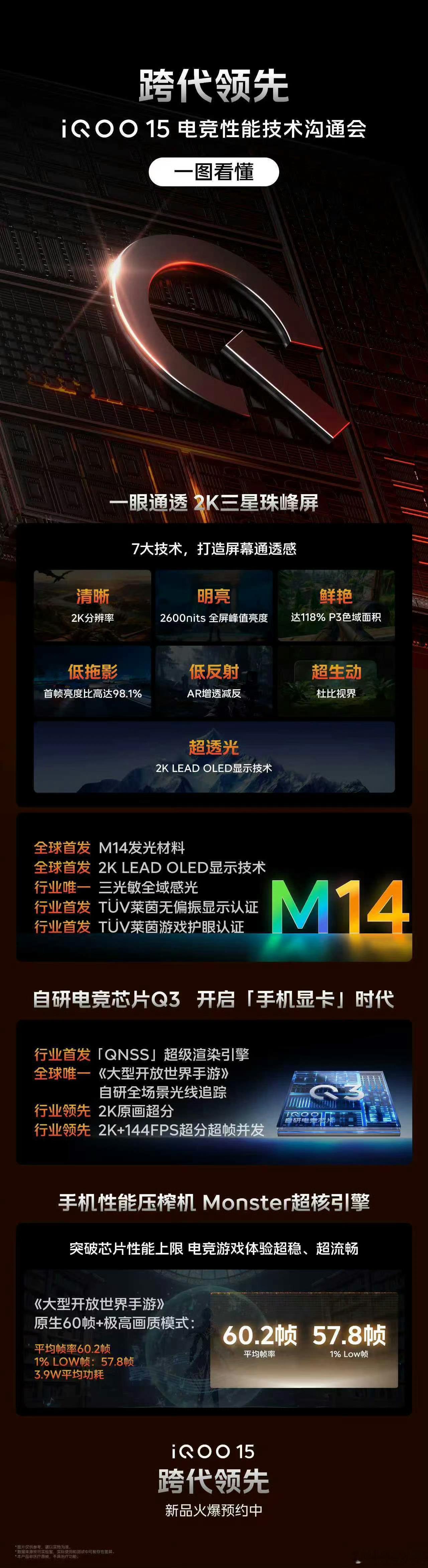 三张图读懂iQOO15电竞性能技术沟通会！iQOO15三星屏首发M14发光材料