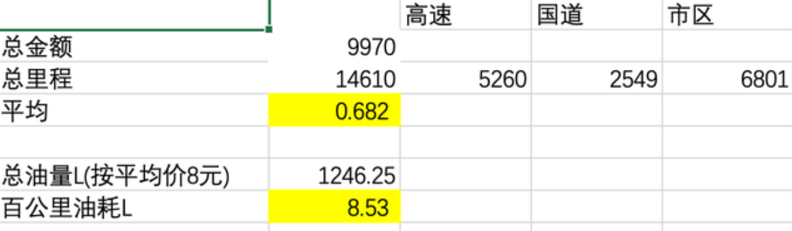 给大家看看380的真是油耗使用情况:一直都是关闭自动启停，所以等灯发动机是不