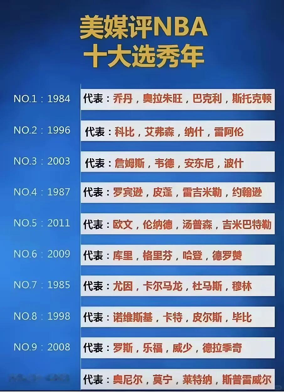 NBA十大选秀年排名，乔丹那届实至名归