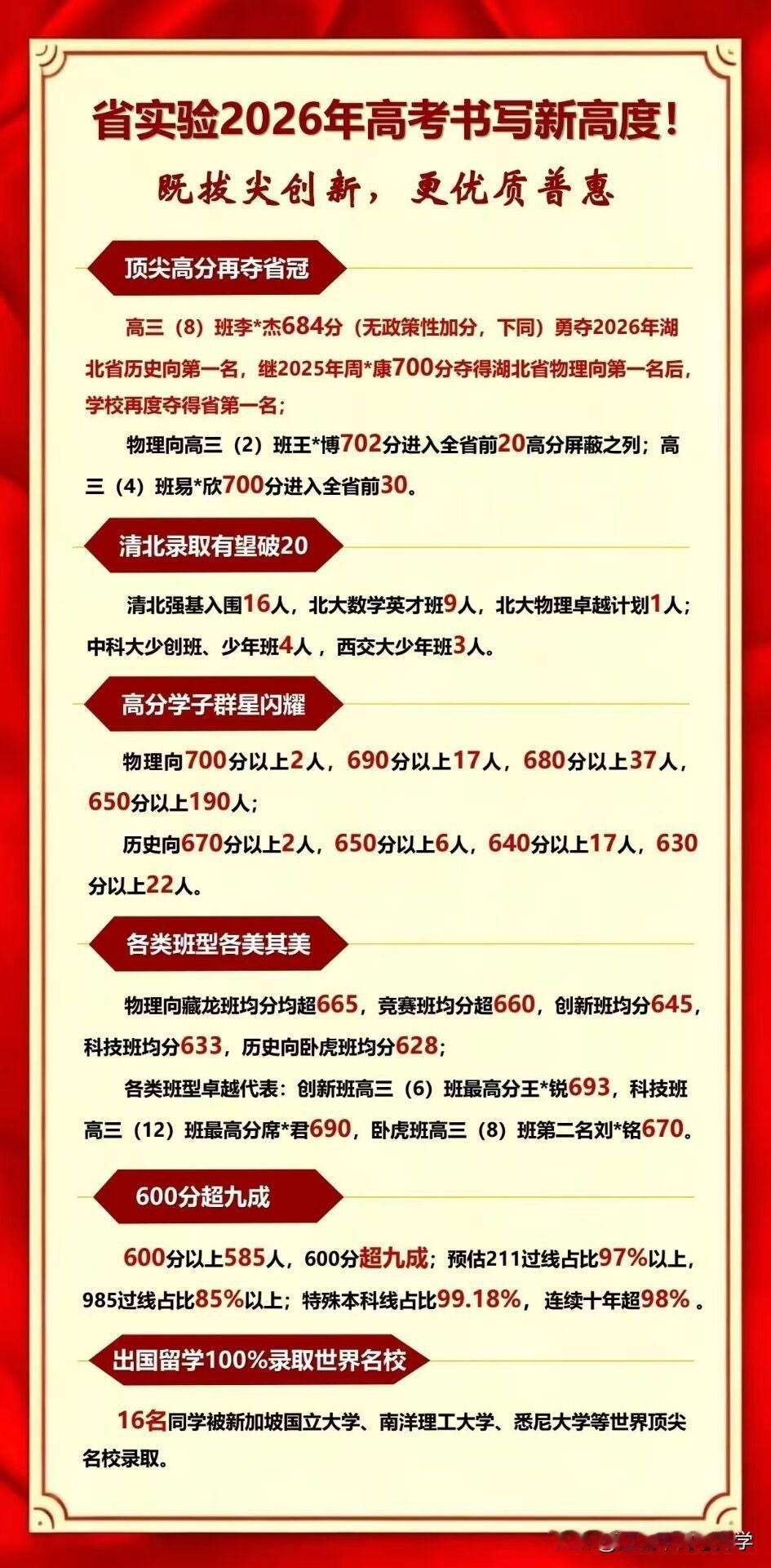 太炸裂！湖北省武昌实验中学喜报出炉！2025年获得湖北省理科第一名，2026