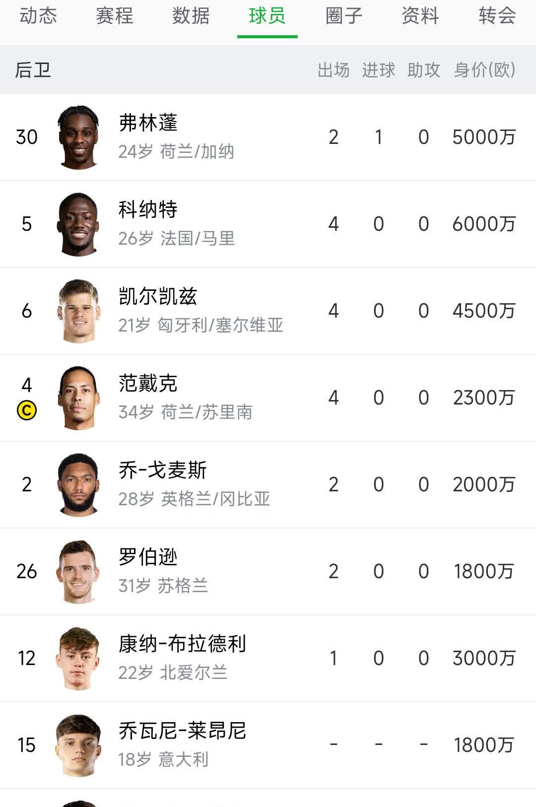 谁说利物浦缺后卫？明明有10个球员，都是被皇马吓得！这次买不到格伊也无所