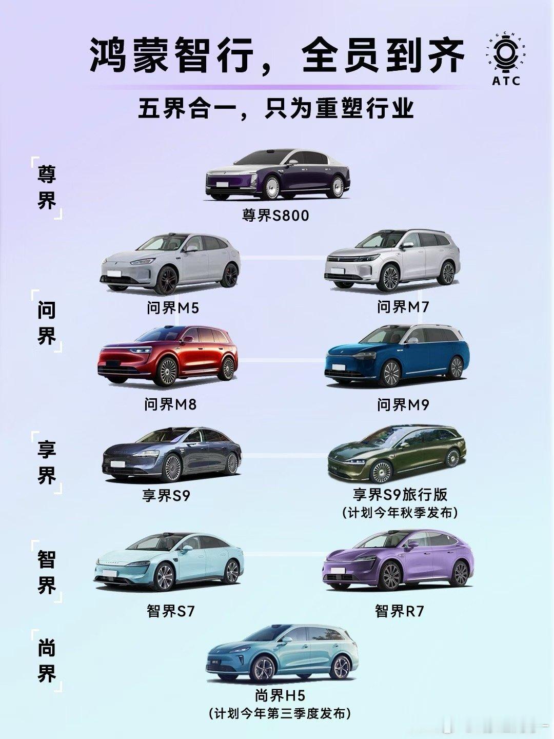 鸿蒙智行至此，五届已成，就像余承东说的，五界就像五根手指，攥在一起就是拳头中国新