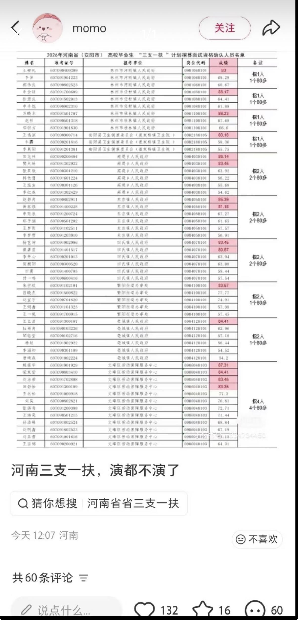 第一个发现这次河南三支一扶分数有问题的网友，已经删帖了。当时全靠他手动汇总十七个