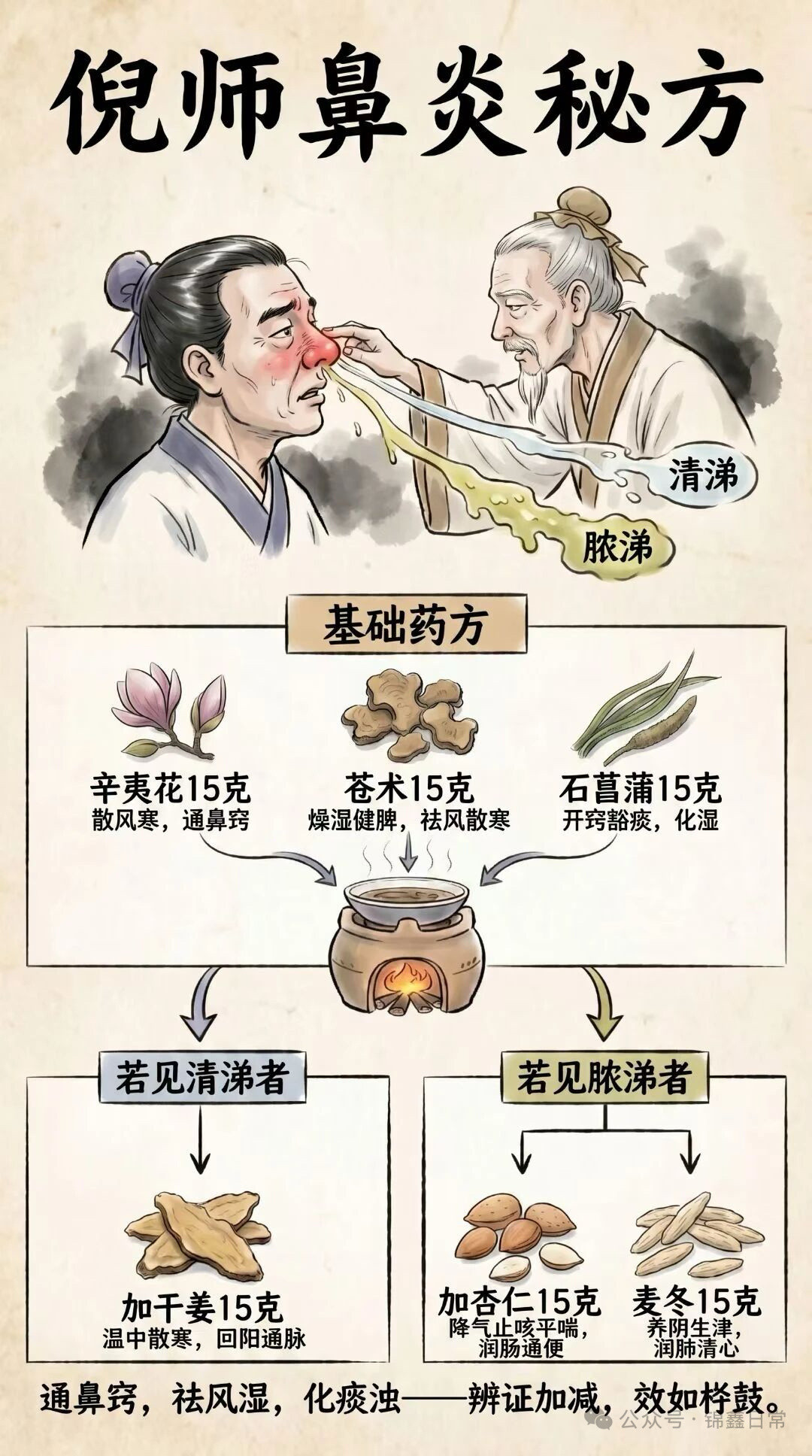 倪师常用的一些验方收藏保存起来国医的精诚力量