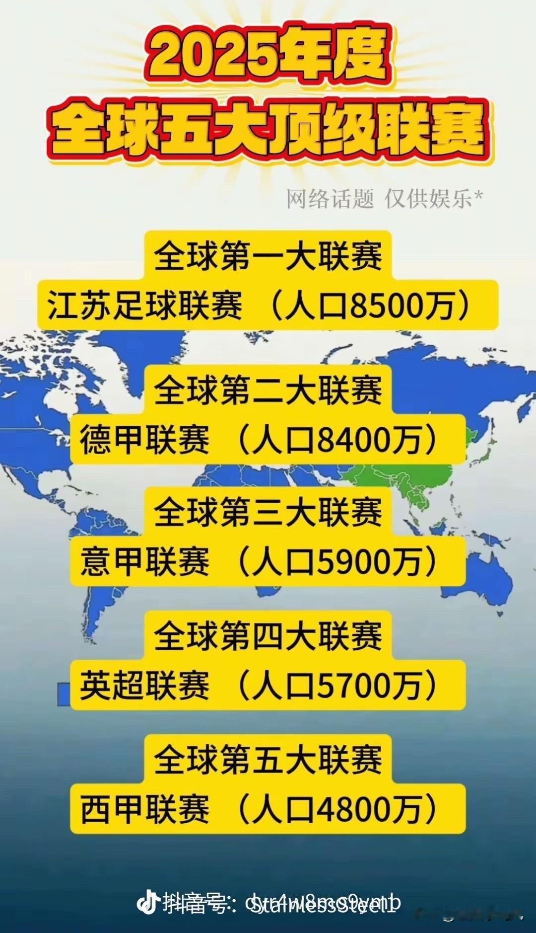 原来全球最大的足球联赛在我国，而且是在我国的一个省，这是让我这个伪球迷万万没有想