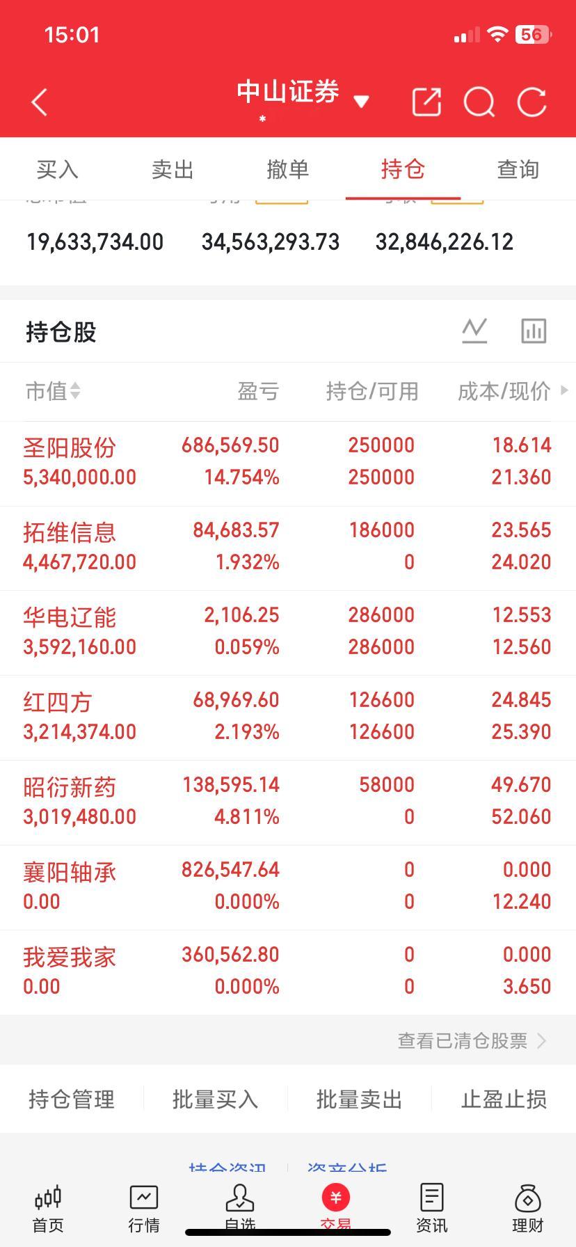 市场剩下最后一条主线在走牛市，要炒股就赶快上车市场已经没有主线了？许多人想休息了