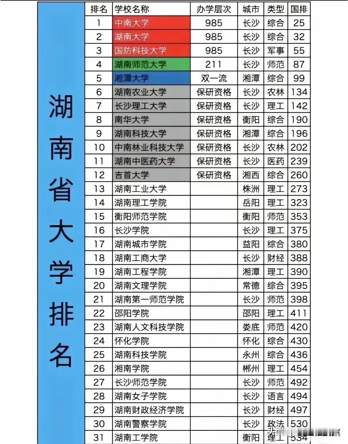 湘潭大学虽然评上了双一流大学，但是要想继续有长足发展，必须要去靠近长沙的地方建设
