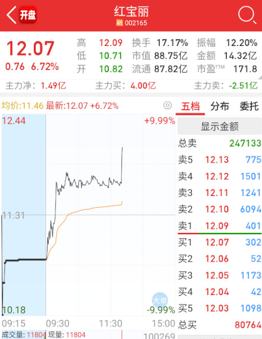 机器人很猛，但化工这些也没闲着。​​​