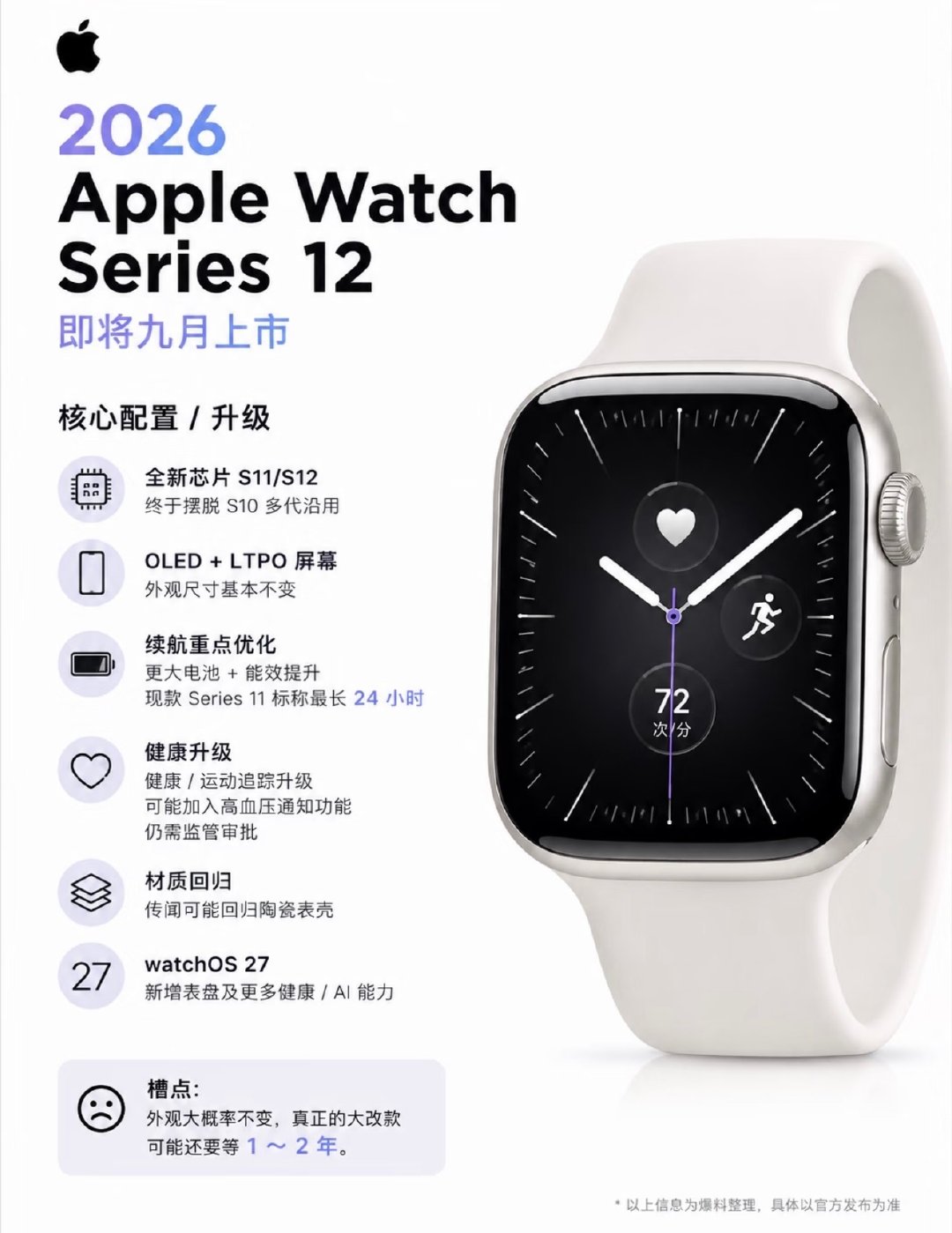 AppleWatchUltra4与Series12九月即将登场！Ultra4芯片、传感器升级，支持高