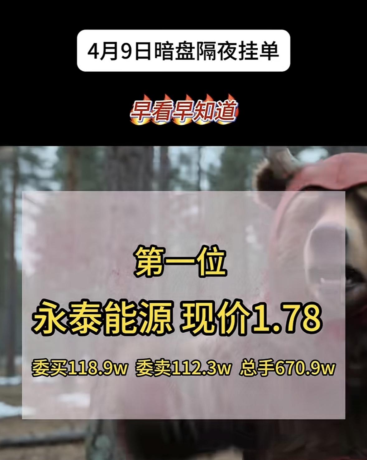 4月9日周四暗盘隔夜挂单排行榜出炉包钢股份现价2.83，得好好关注下！4月8