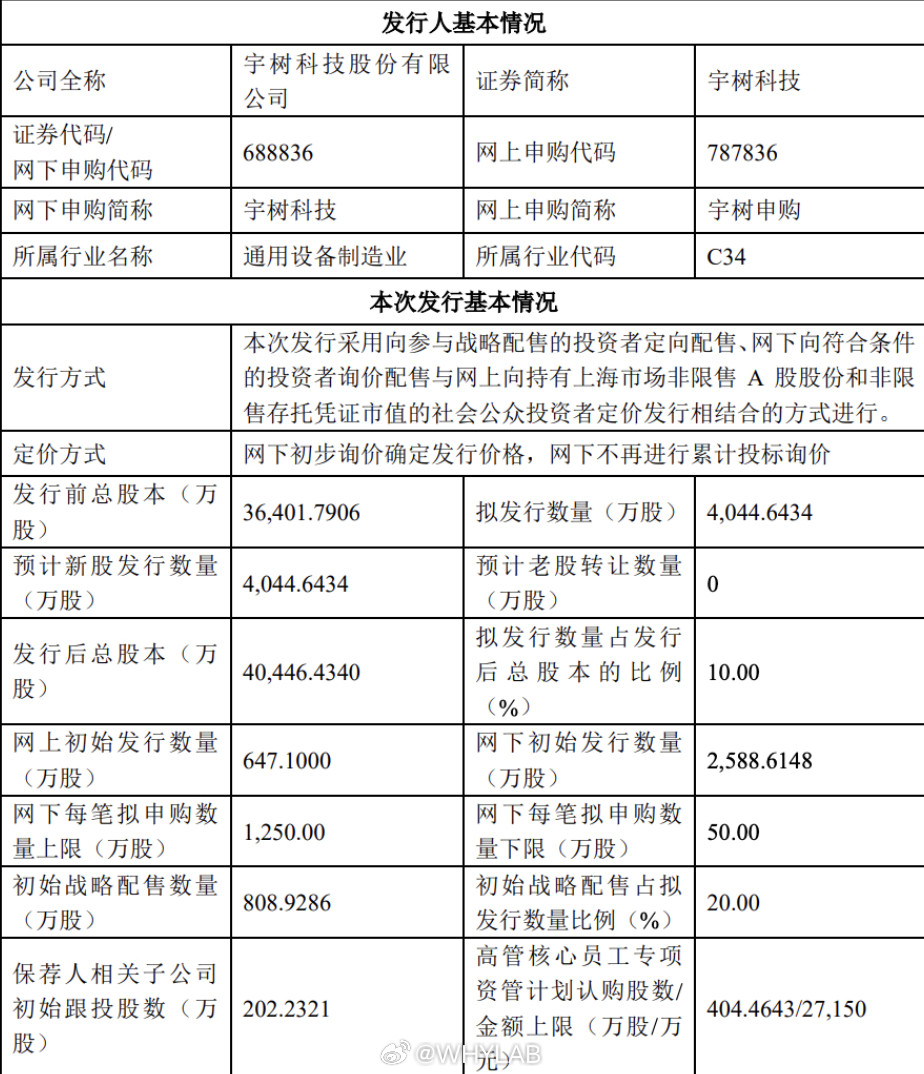 大疆错失宇树确实有点可惜，大疆2018年花1012.86万元拿下宇树科技