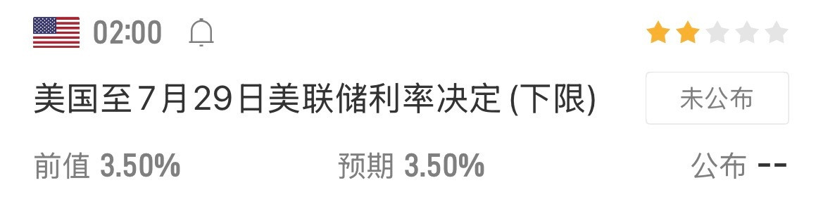 今晚美联储决议来袭，市场普遍预期利率保持不变，白盘行情预计区间震荡。行情分水岭在