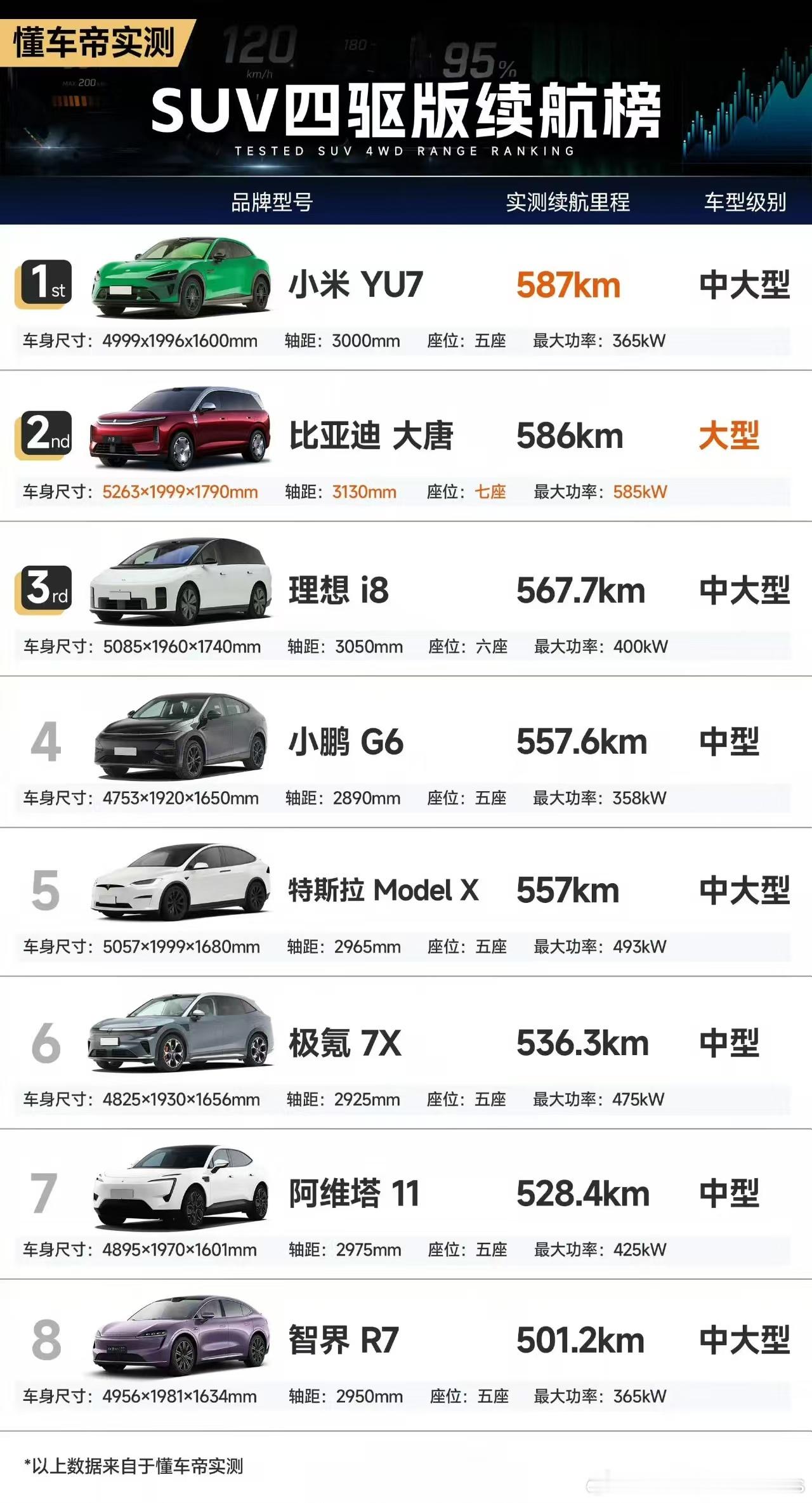 大唐如果只是一台现象级爆款，那就太低估他的意义了：我觉得这台车是来拨乱反正的：1